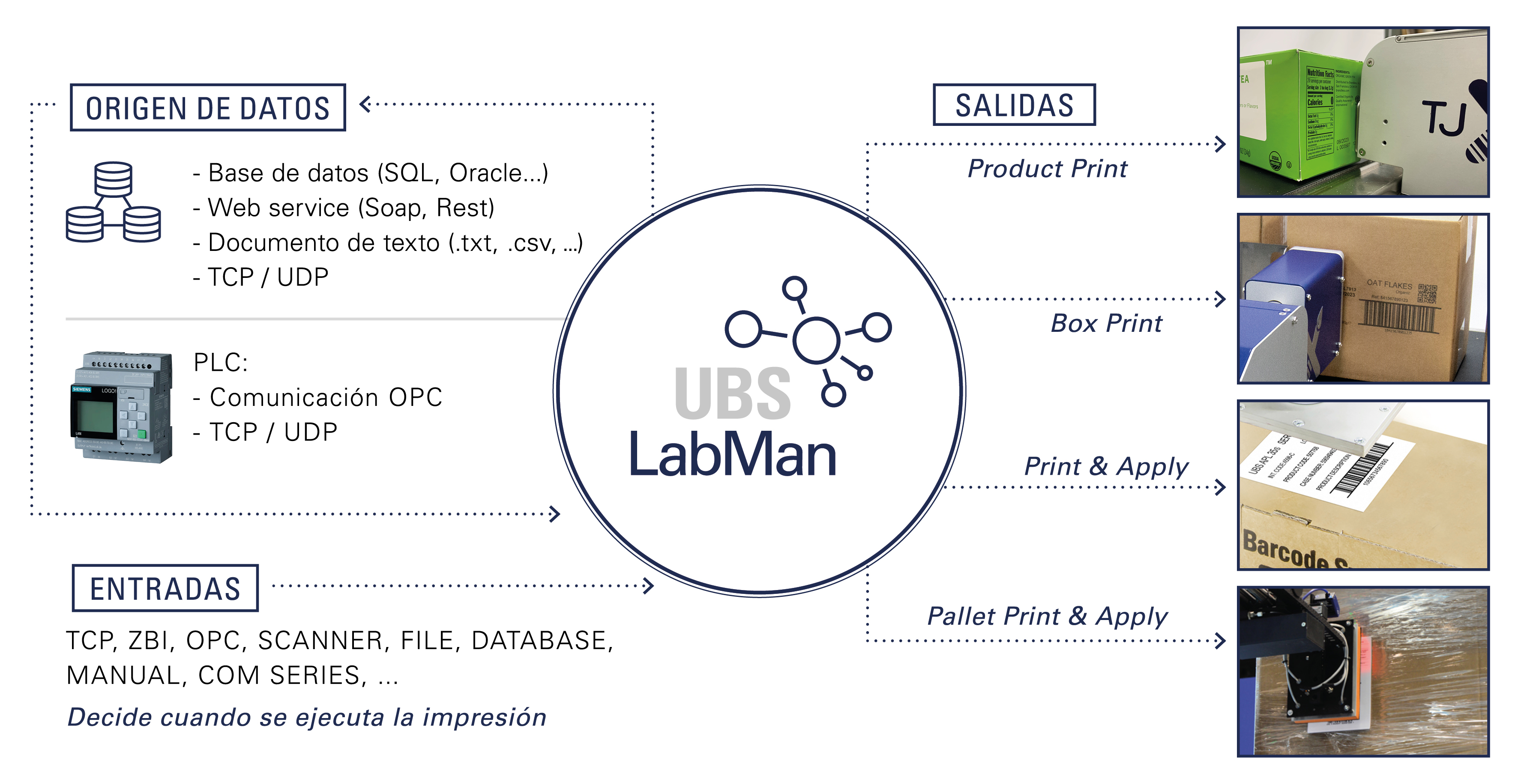 labman-controls-equipment-printing-messages